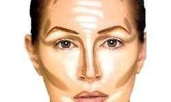 TRUCOS DE MAQUILLAJE DEPENDIENDO DE TU ROSTRO